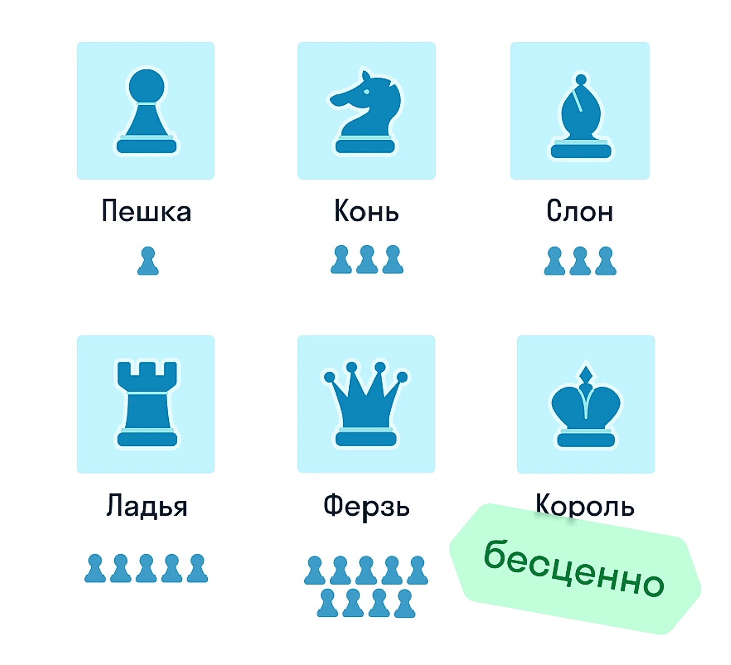 Ценность фигур по очкам