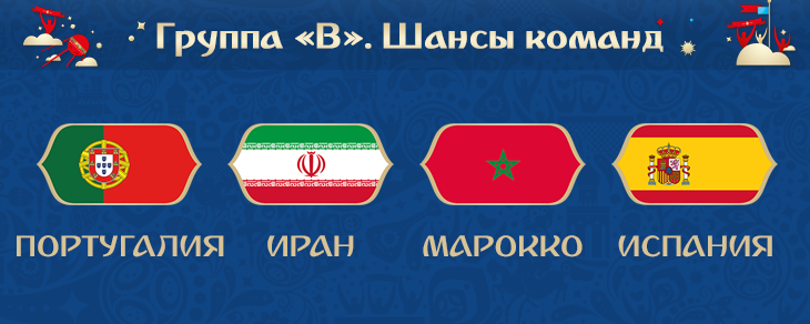 Группа «B». Шансы команд