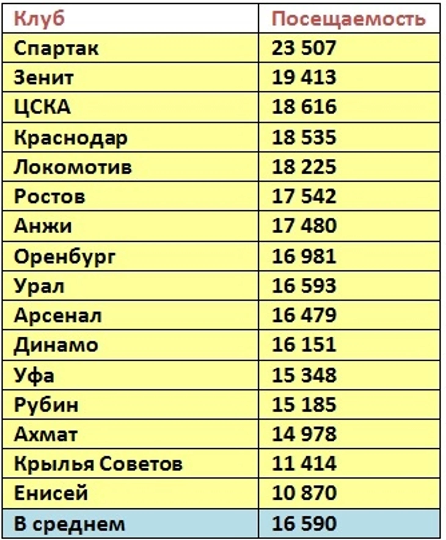 п