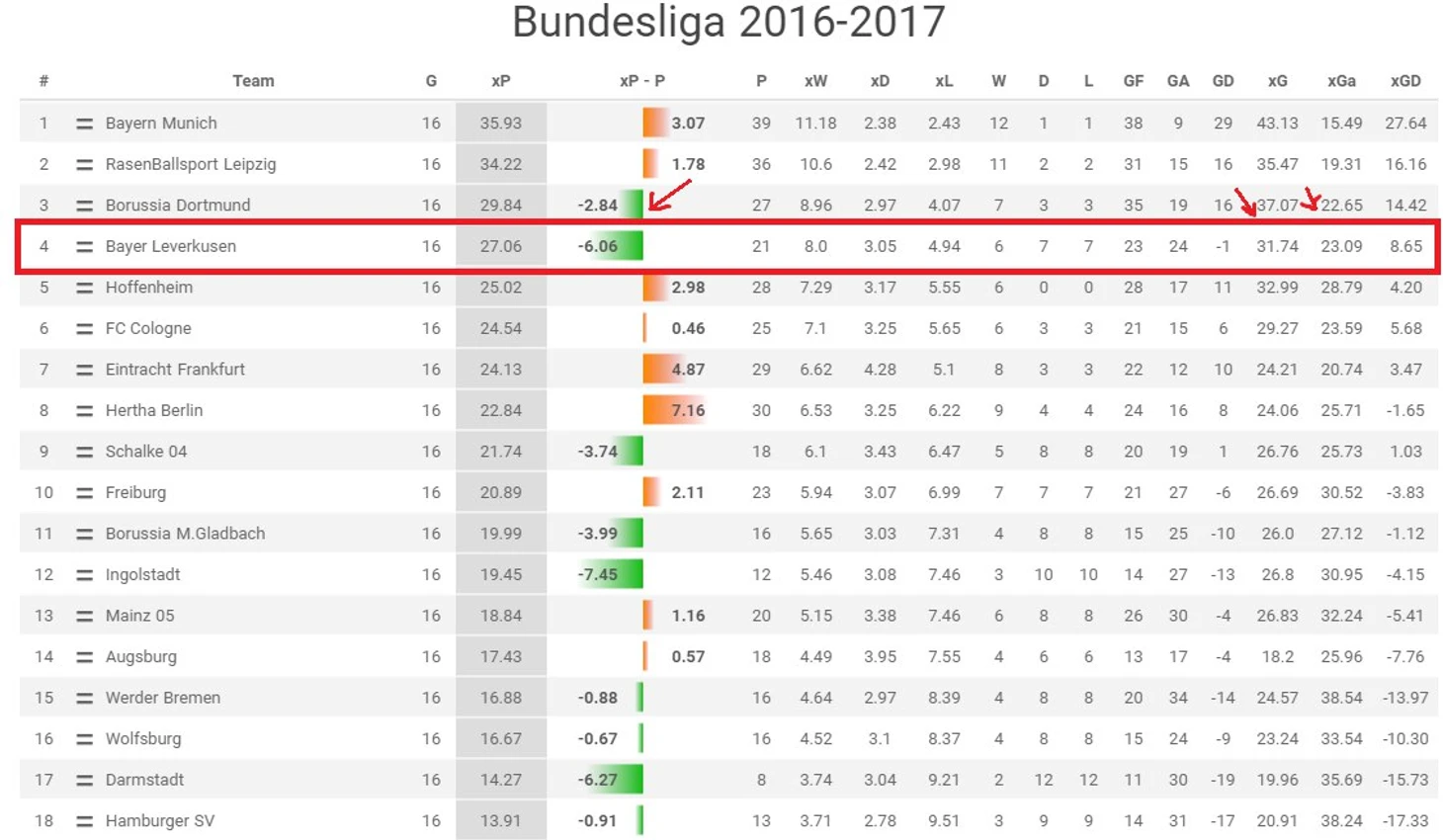 xG