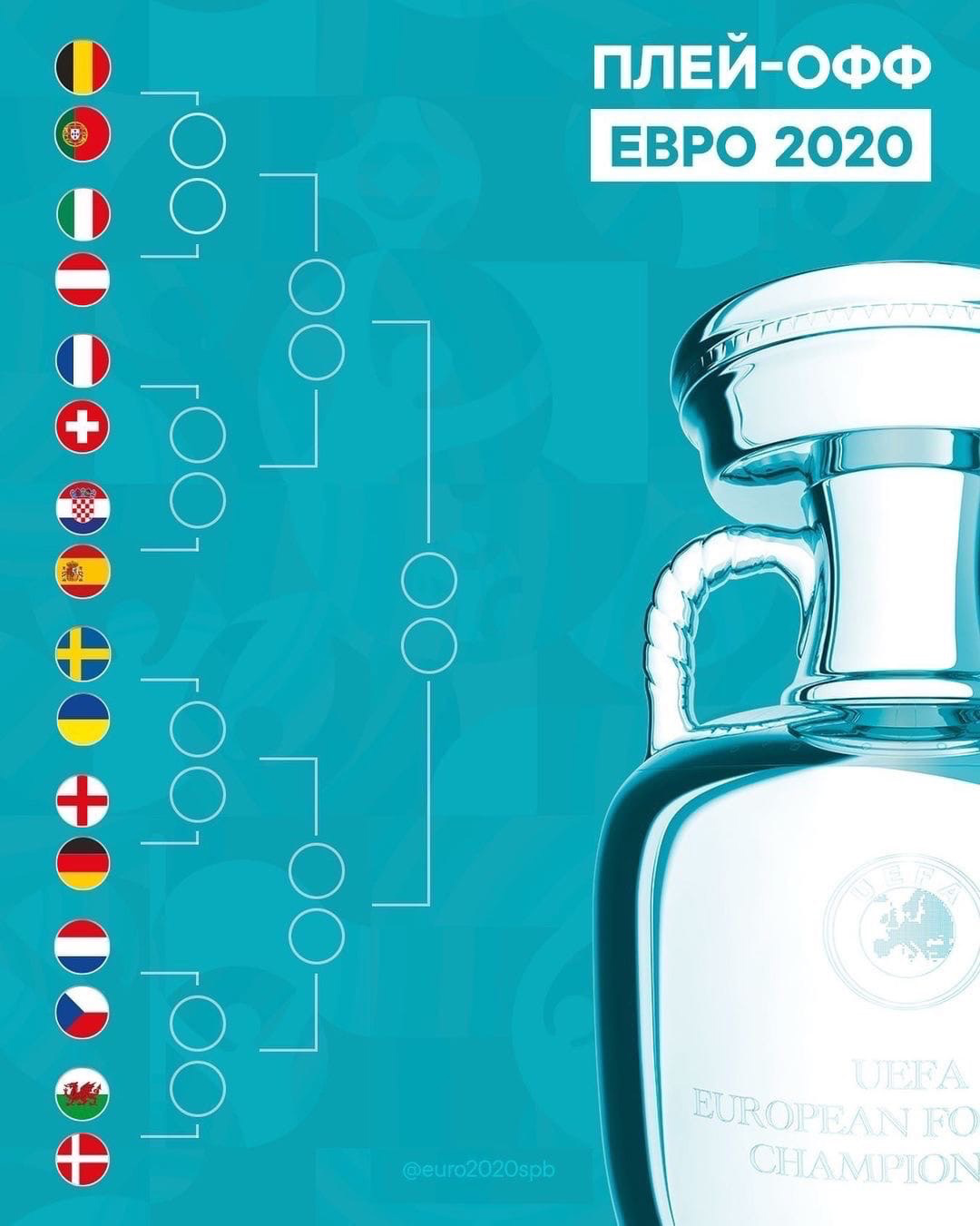 Euro off. Евро 2020 плей офф. Евро 2020 сетка. 1.8 Финал евро 2020. UEFA Euro 2020.