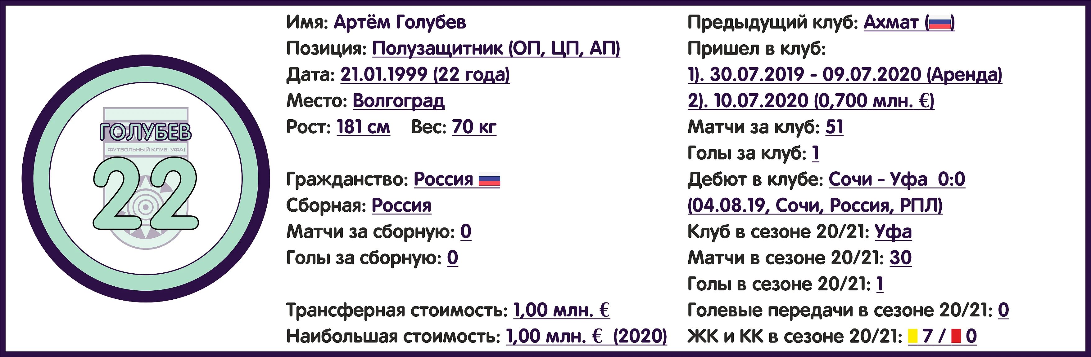 Чемпионат России. РПЛ. Сезон 2021/2022. ФК «Уфа»: состав, статистика,  исторические факты и многое другое - Топ-7 Матчей Недели - Блоги Sports.ru