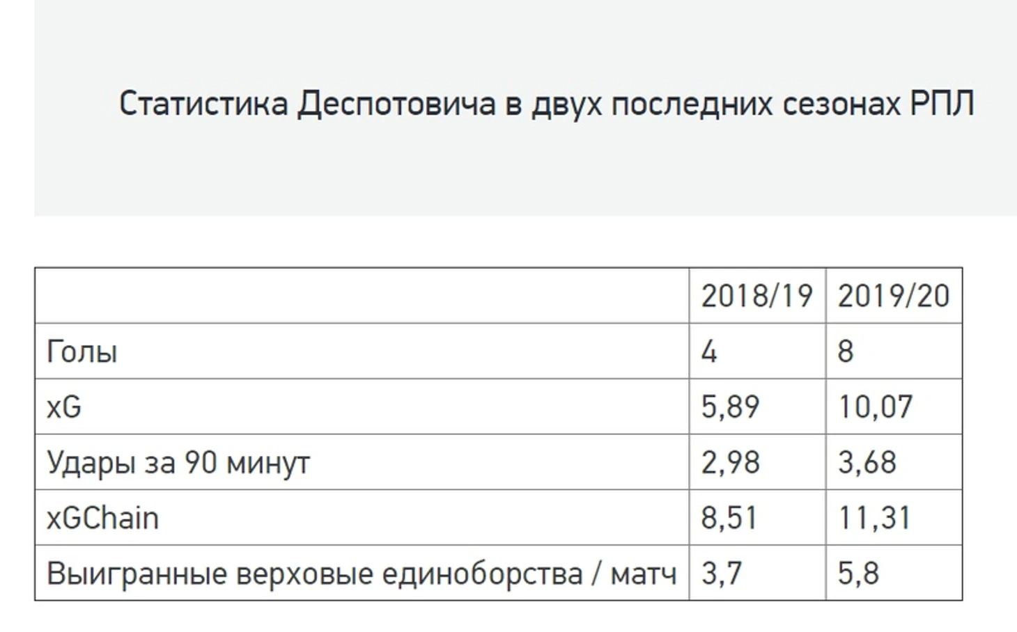 В поисках нападающего. Зачем ЦСКА нужен Деспотович?, изображение №2
