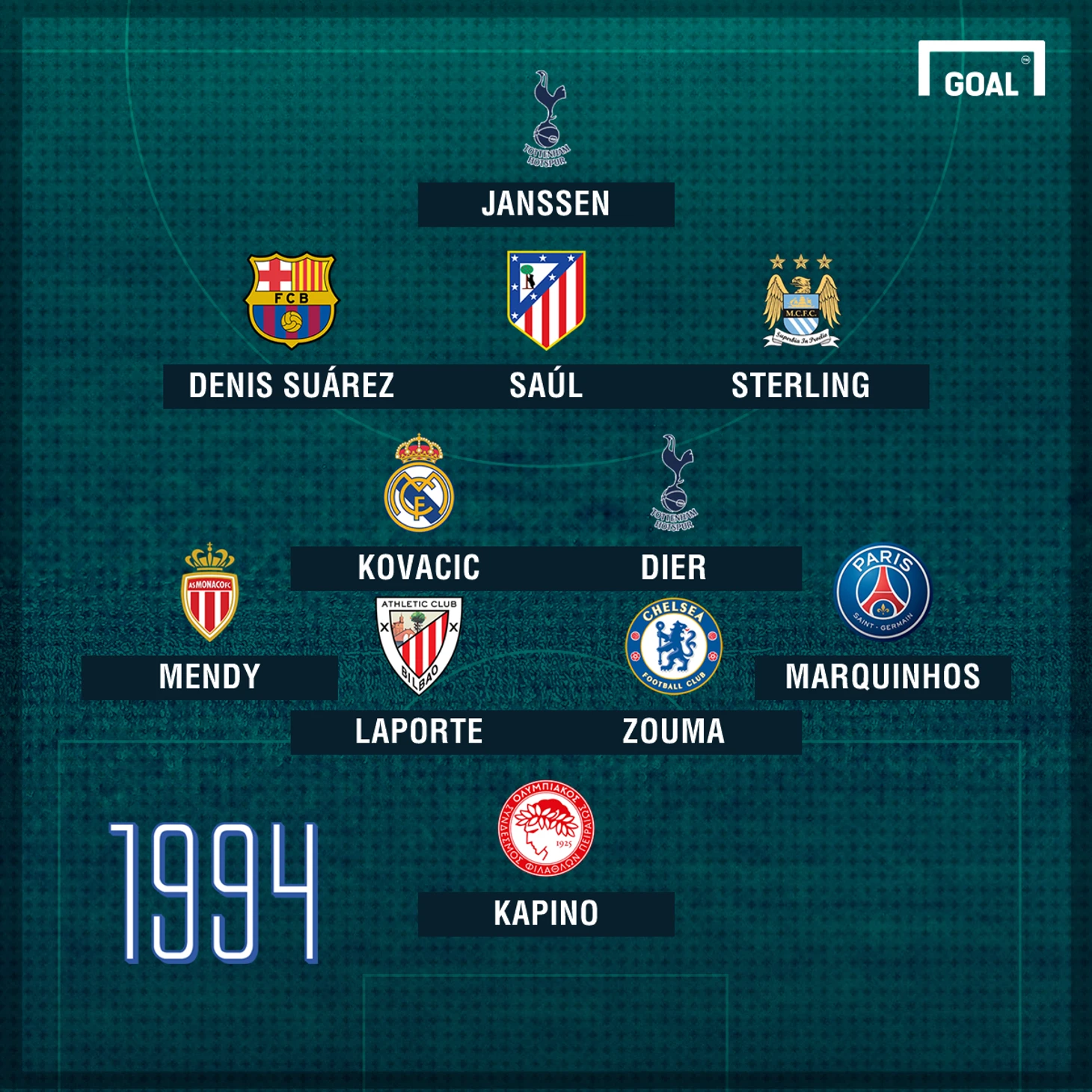 1994