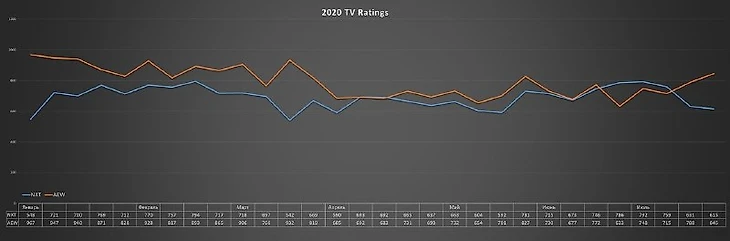 Война по средам — промежуточный итог, изображение №2