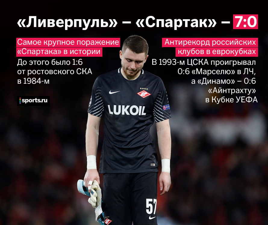 0:7 – самое крупное поражение «Спартака» и антирекорд России в еврокубках -  О духе времени - Блоги - Sports.ru