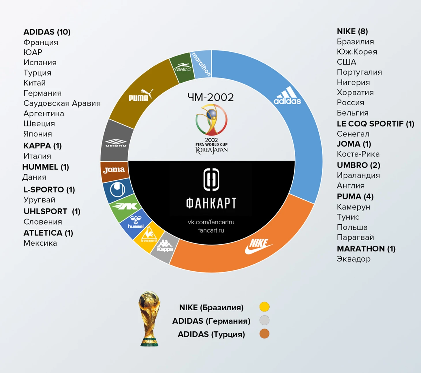 2002