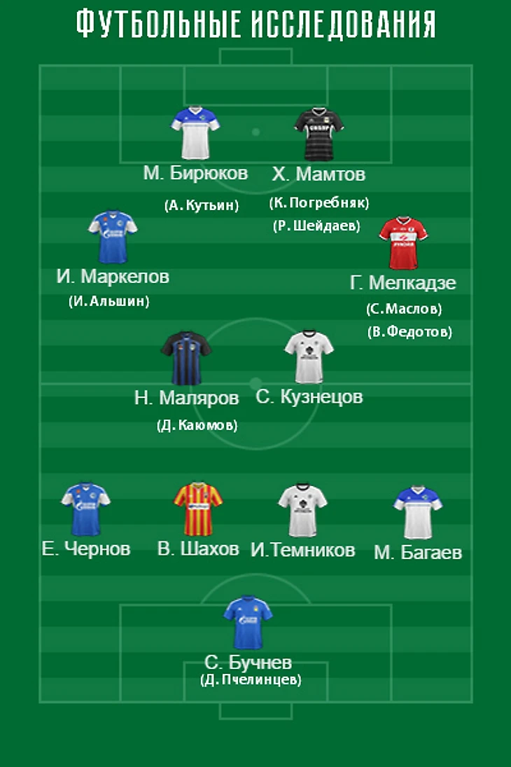 Второй состав