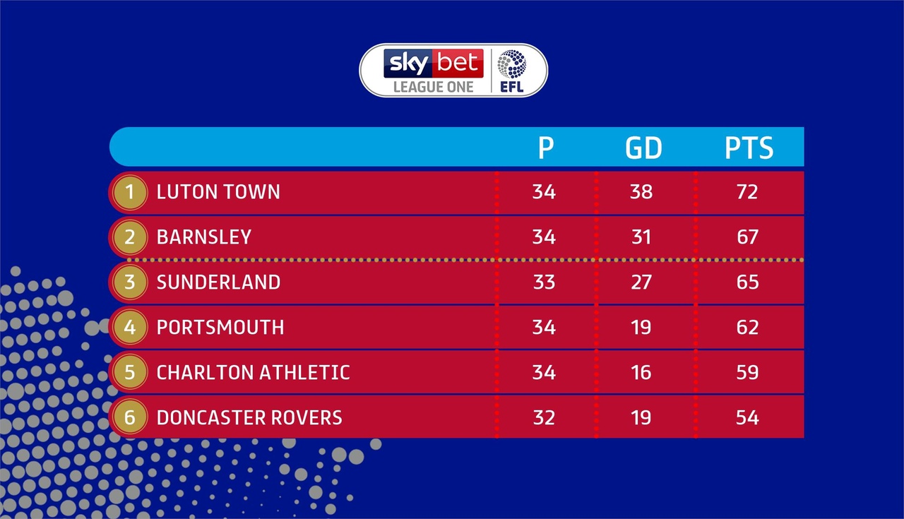 Brentford v Doncaster Rovers preview with promotion to the Championship at stake