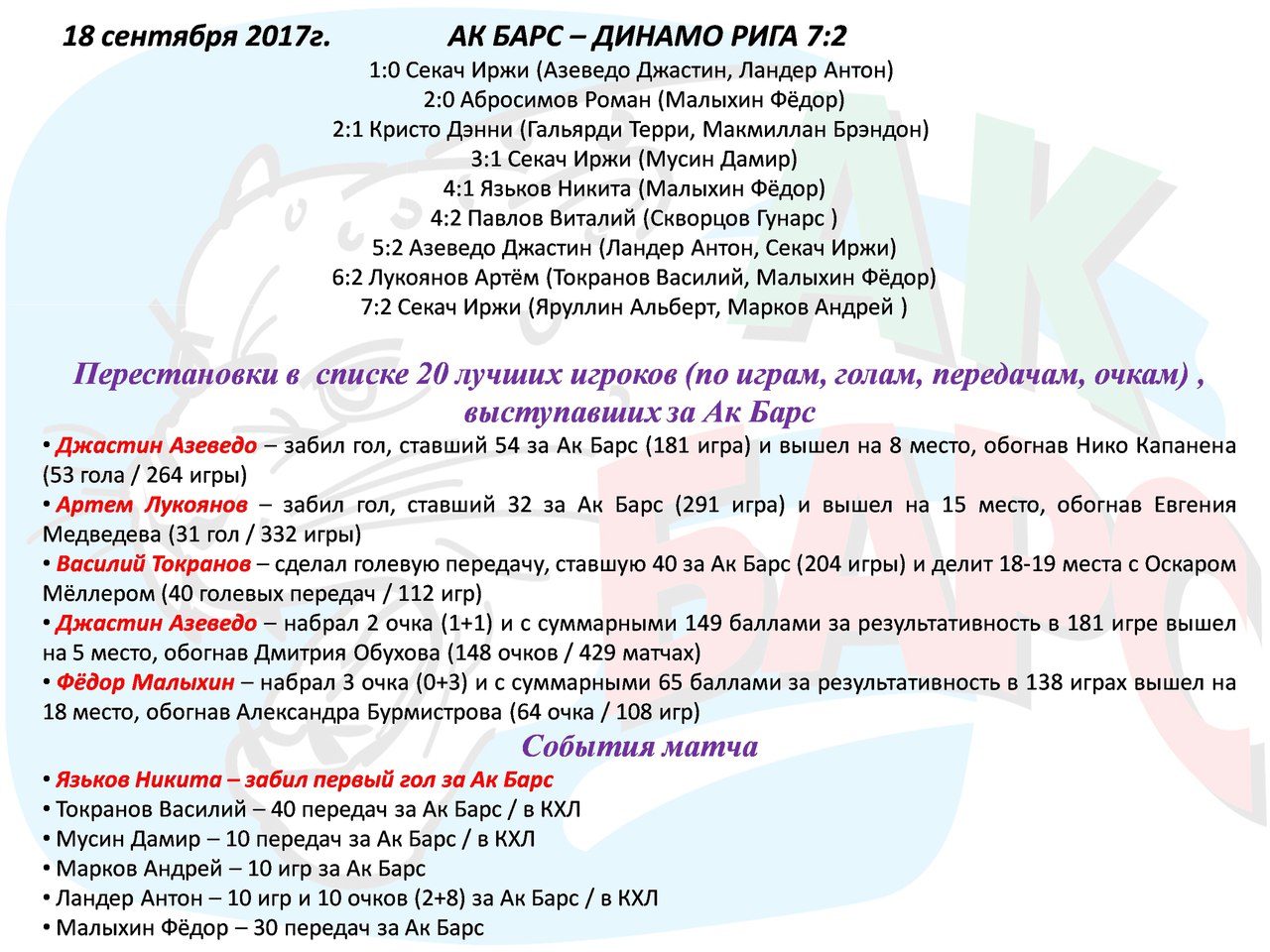 18.09.17г. Ак Барс - Динамо Рига 7:2
