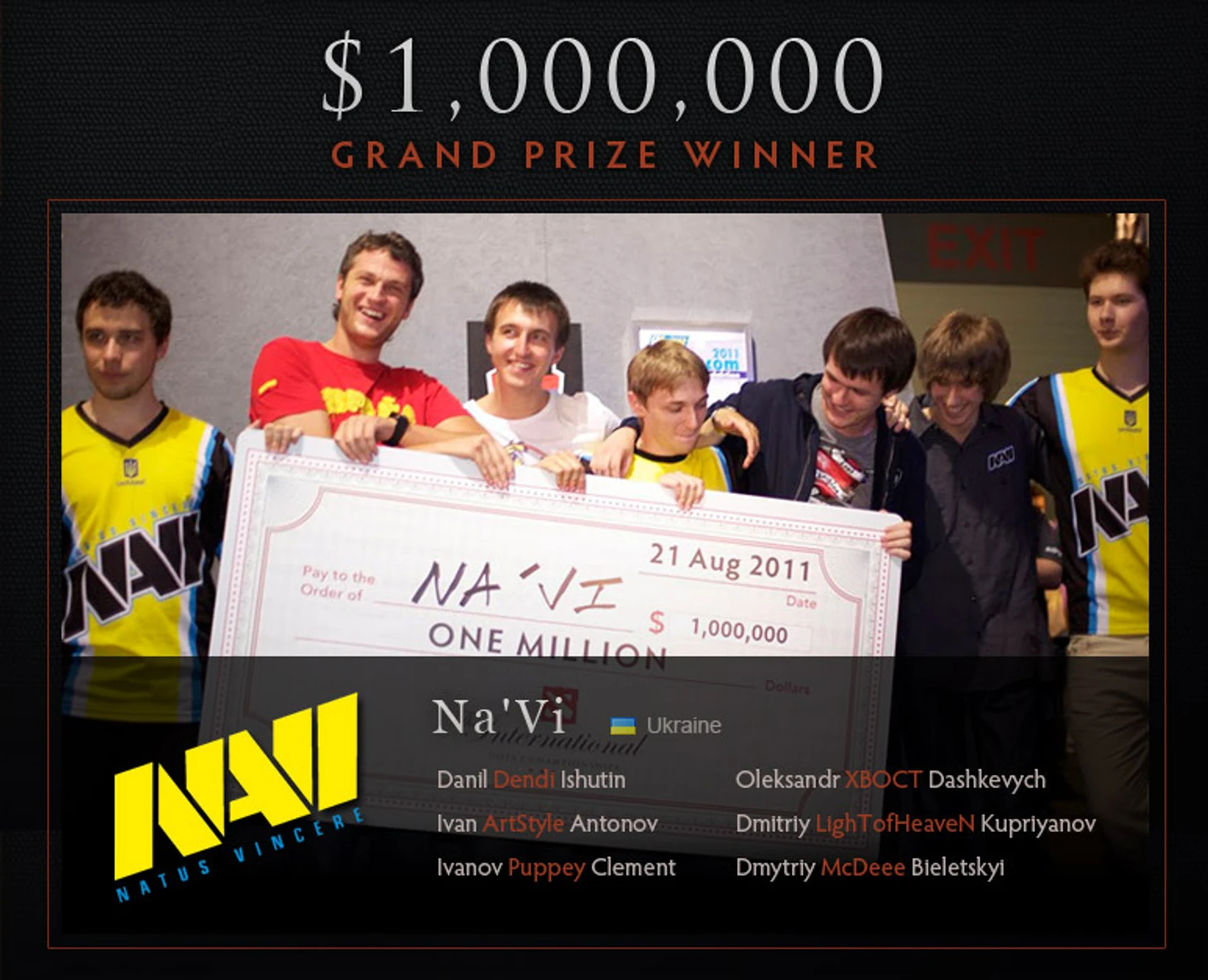 Победители первого International`а