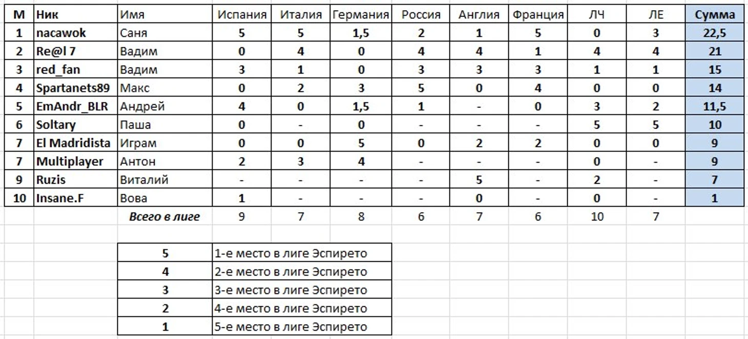 полезность