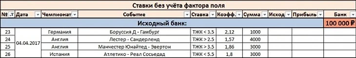 Ставки