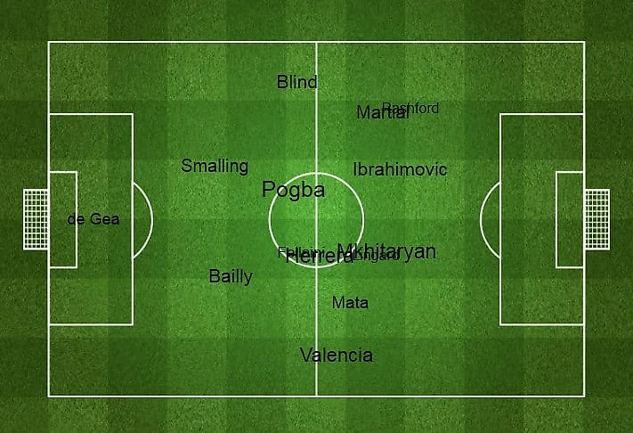 Усреднённые позиции игроков «Юнайтед»