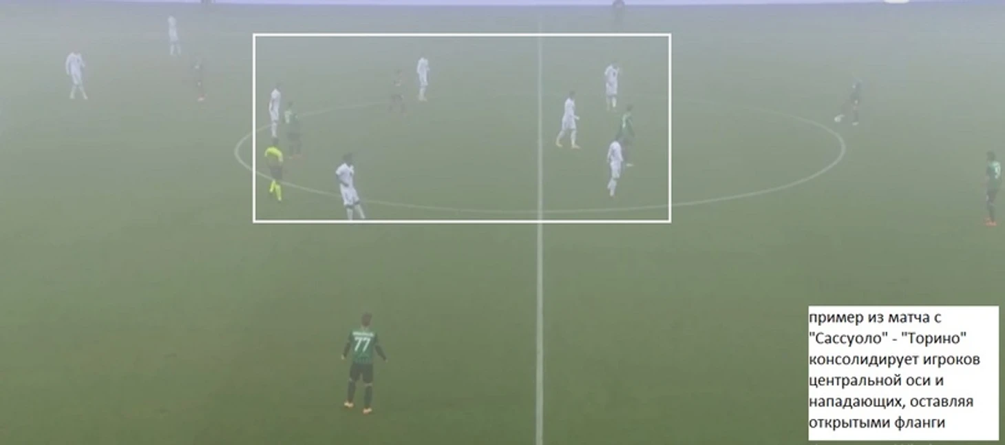 Анализ « Торино» в обороне. Почему команда так много пропускает., изображение №5