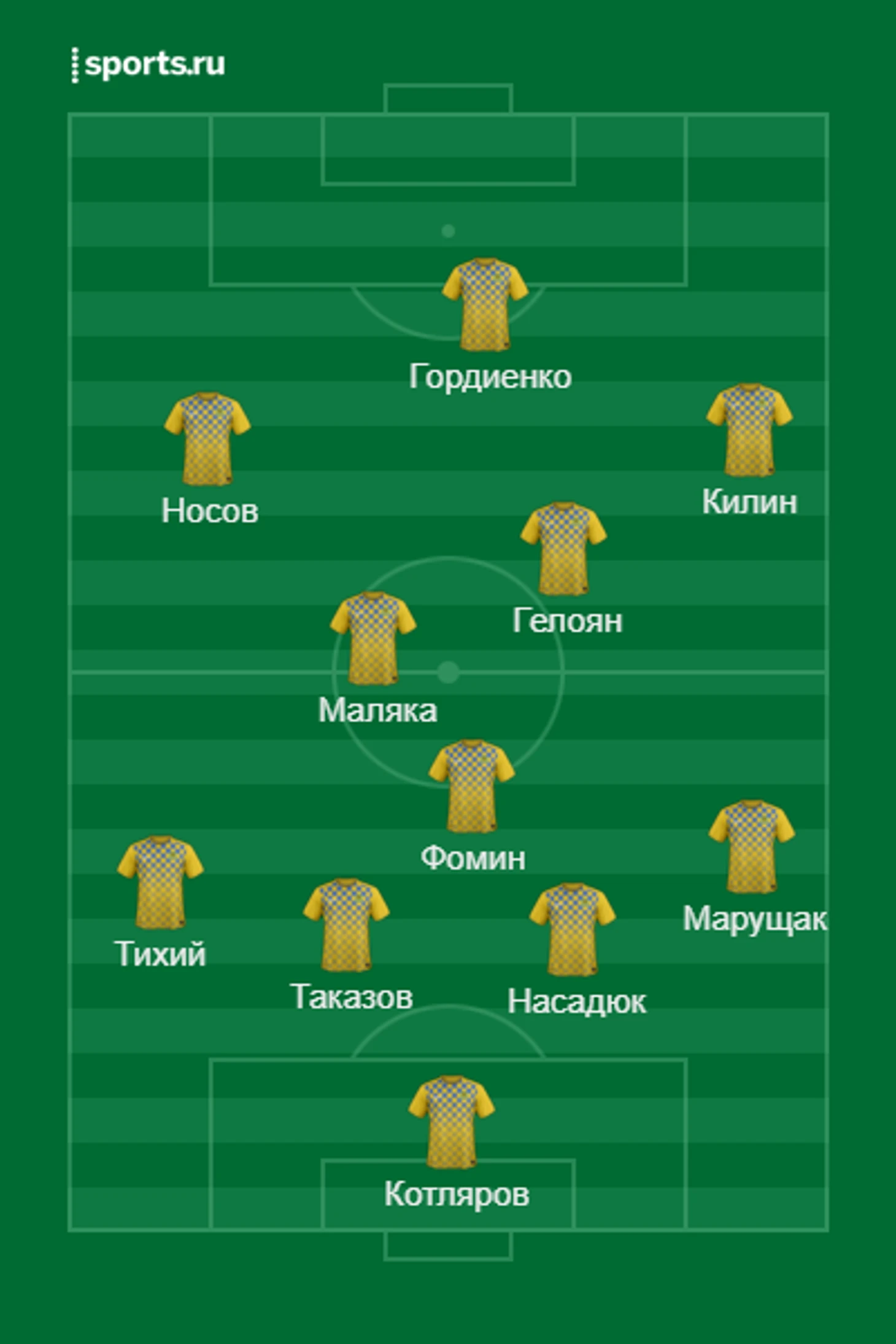 Луч 2017-18 символическая сборная