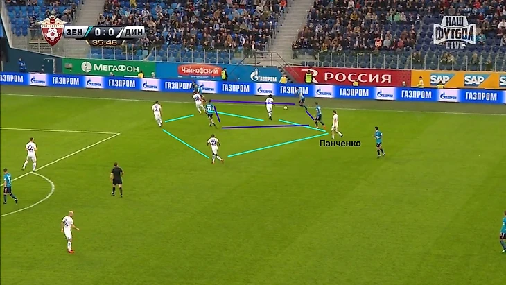 Панченко дорабатывает в защите, в результате чего динамовцы создают численное превосходство и прижимают зенитовцев к флангу.