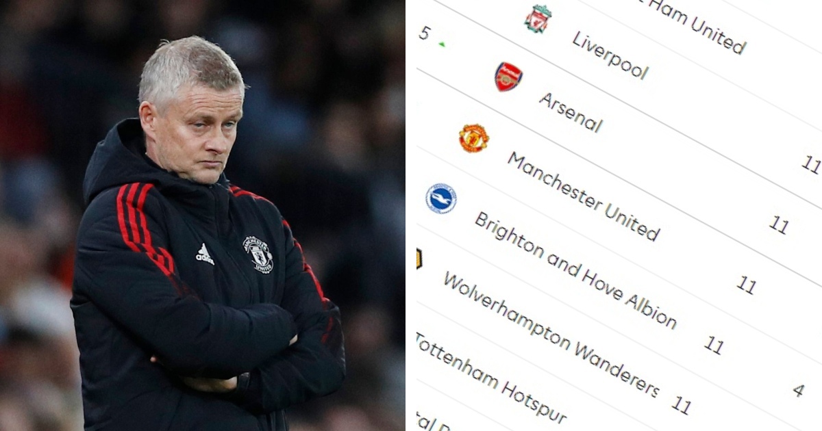 Манчестер Юнайтед, премьер-лига Англия