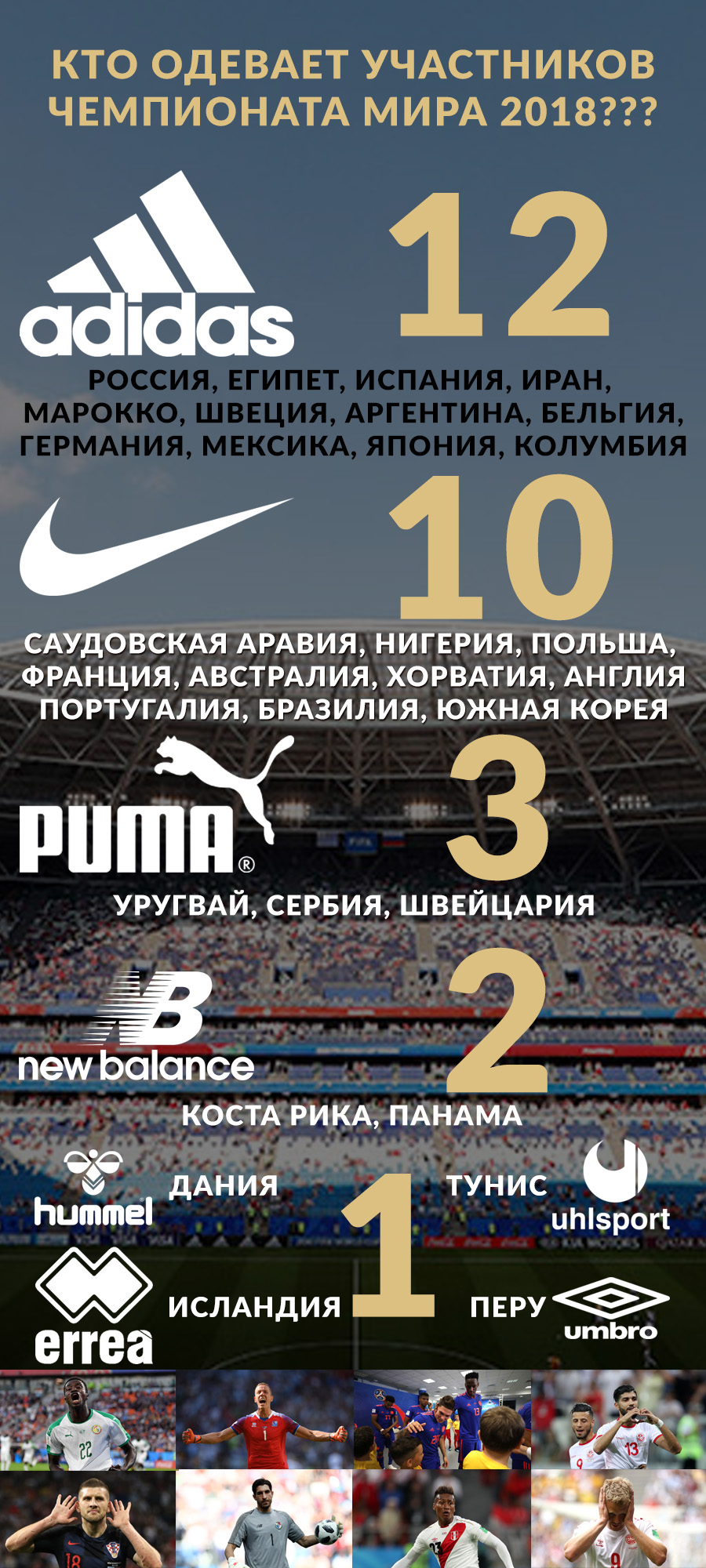 Кто одевает сборные на ЧМ-2018?