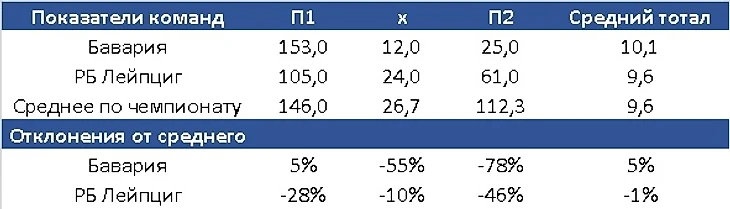 Под микроскопом. Бавария — РБ. Угловые, изображение №2