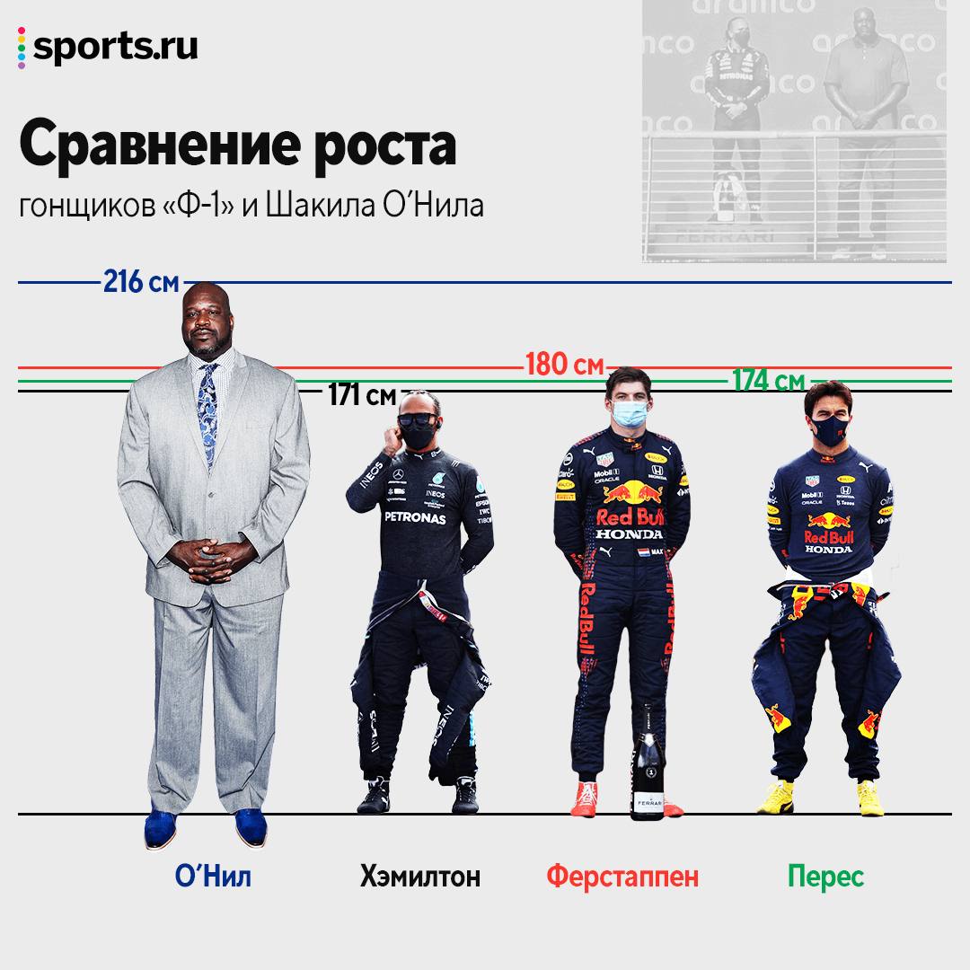 Гонщики выглядывают из подмышек у баскетболистов: разница в росте – 60 см!  Почему они такие маленькие? - Ностальгия и модерн - Блоги Sports.ru