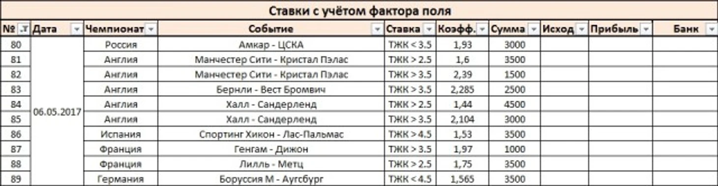 Ставки