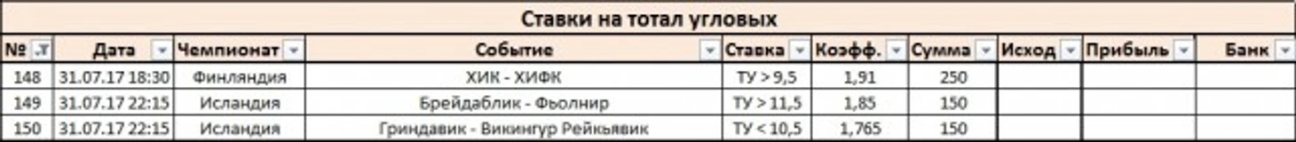 Ставки
