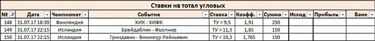 Ставки