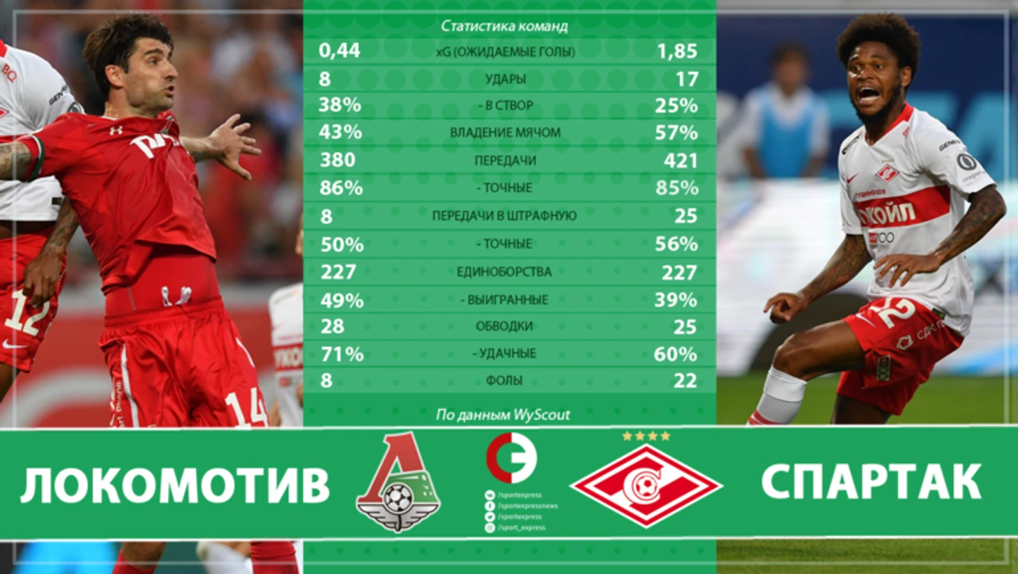 Статистика команд. Фото &quout;СЭ&quout;