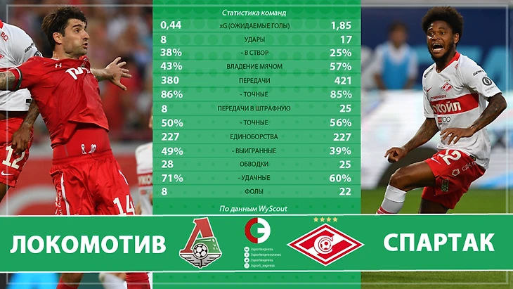 Статистика команд. Фото &quout;СЭ&quout;