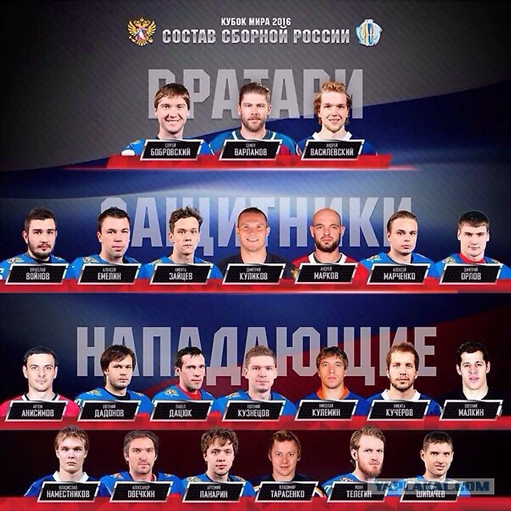 Сборная России Кубок мира 2016