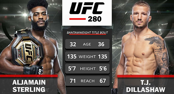 UFC 280: Sterling vs Dillashaw 135 lbs Title Bout Confirmed