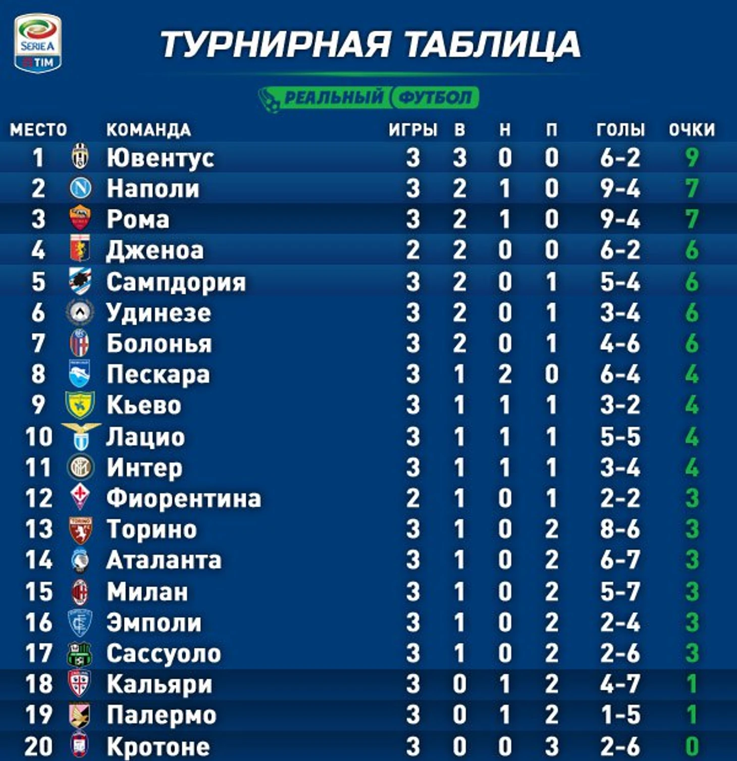 Таблица