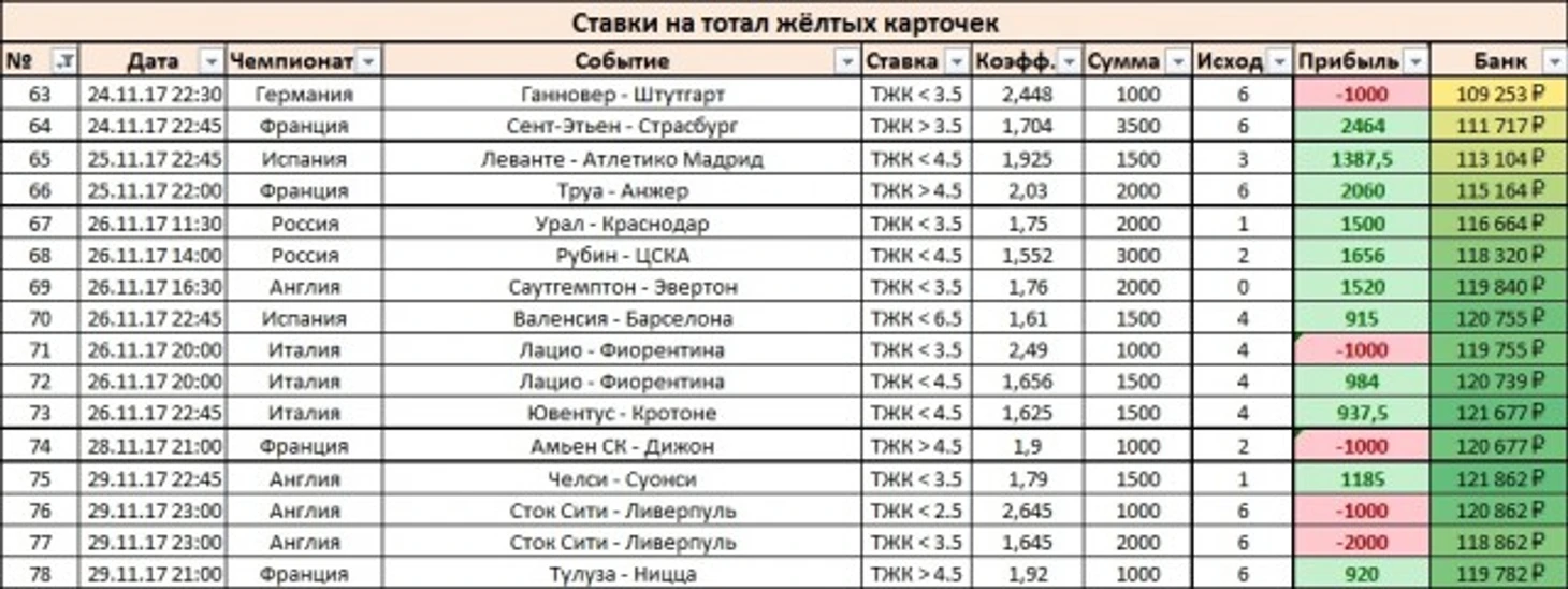 Результаты