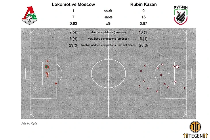 xG карта