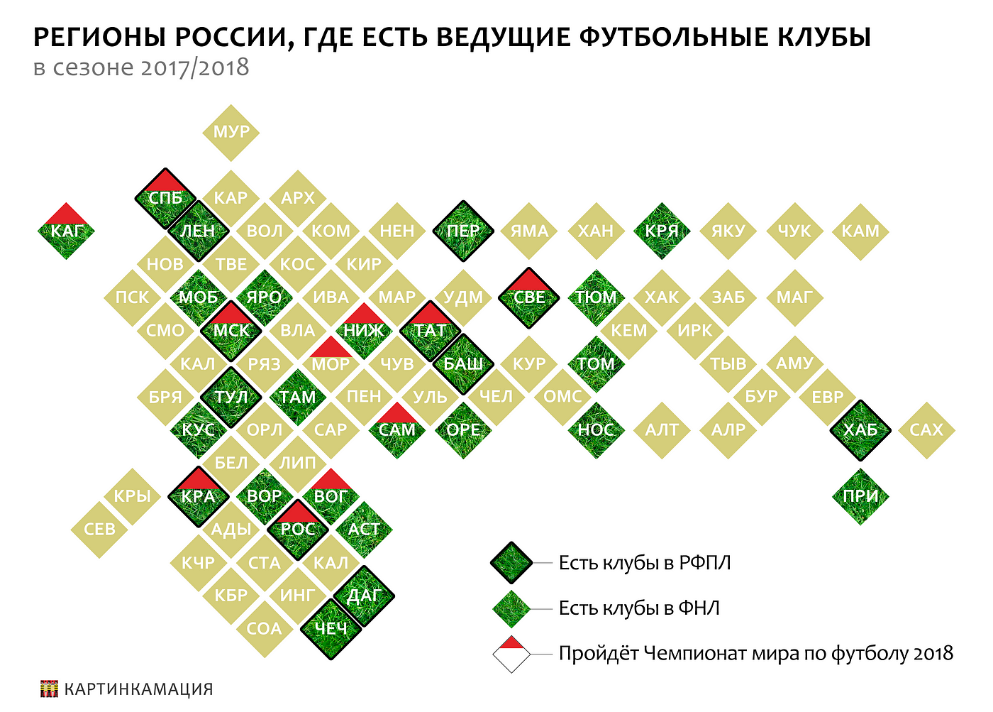 футбольные клубы в регионах России