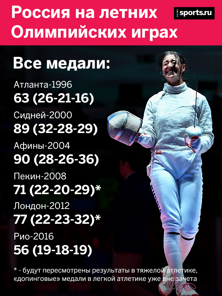 56 медалей России в Рио: успех или нет?
