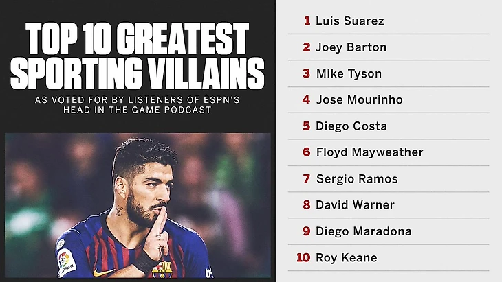 Рейтинг злодеев от ESPN