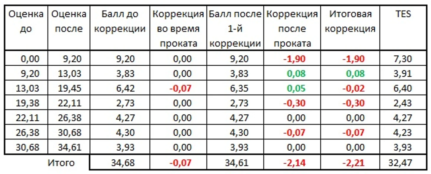 кп