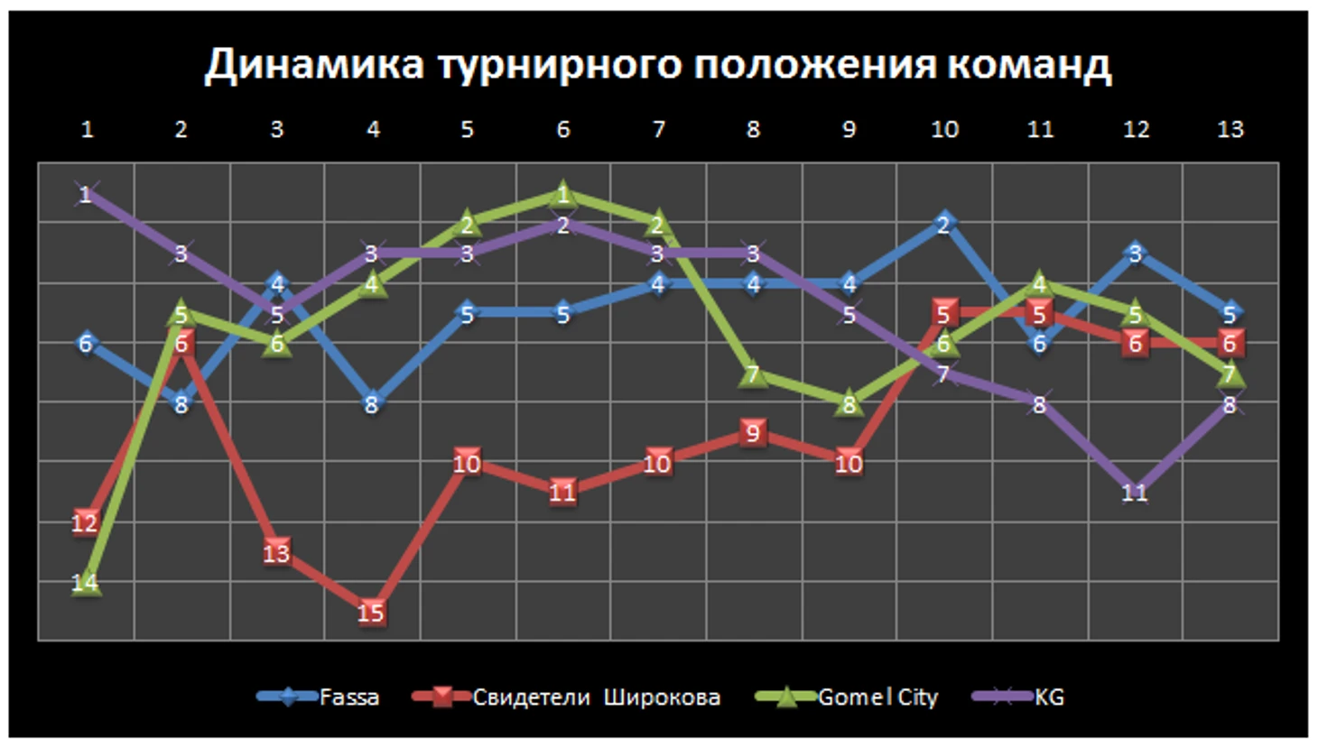 Ф