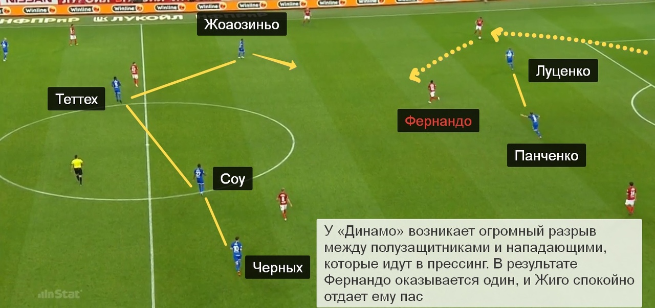 Самая спартаковская карта