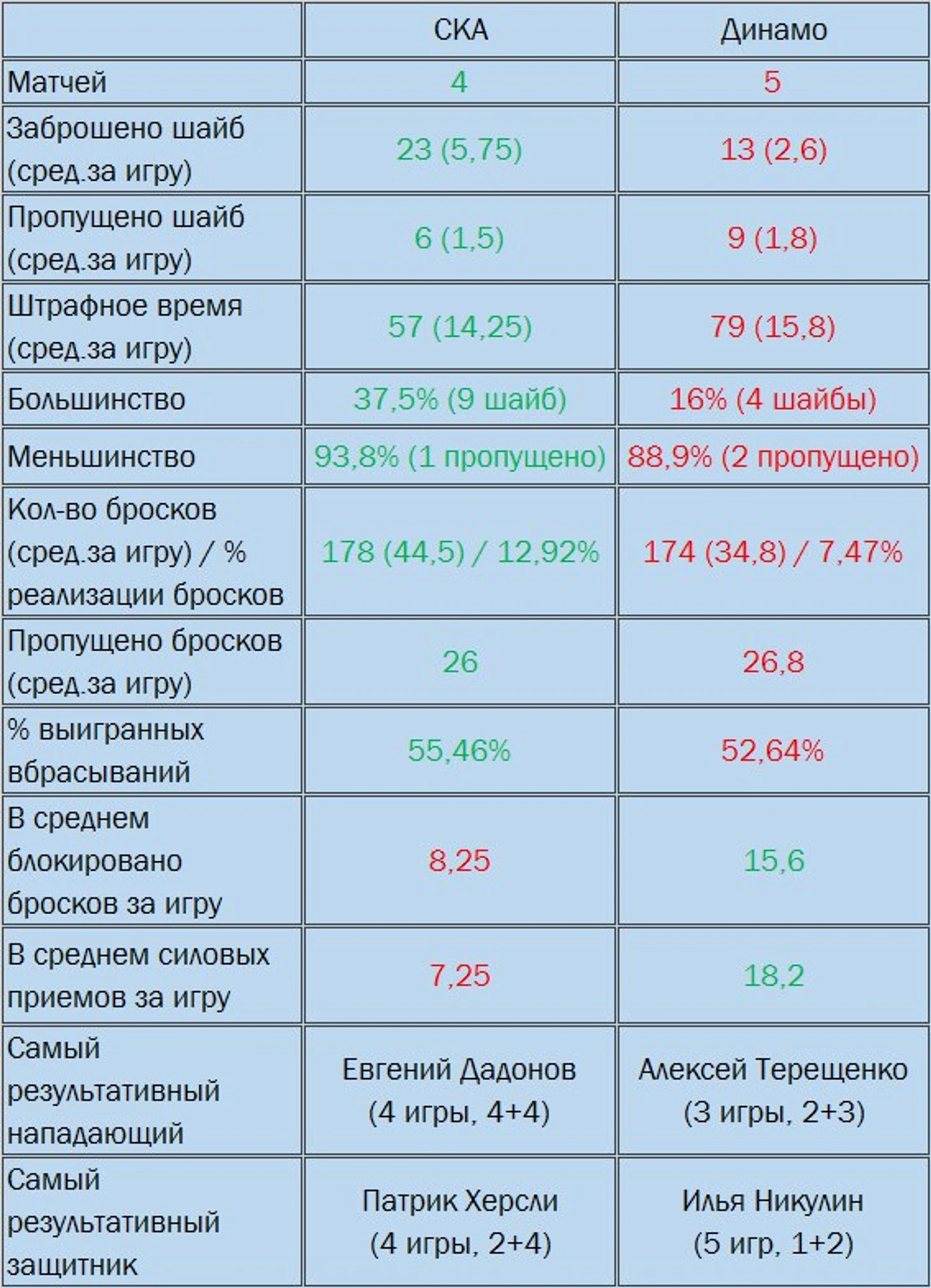 СКаДинамо