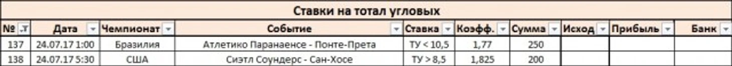 Ставки