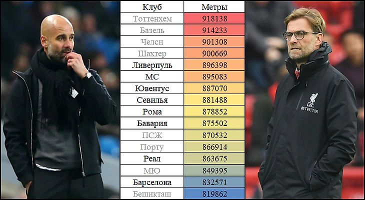 Лидеры по пробегу в ЛЧ