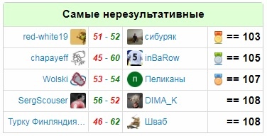 нерезультатив