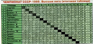 СПАРТАКОВСКАЯ РЕВОЛЮЦИЯ. Пятьдесят второй чемпионат СССР. 1989 год