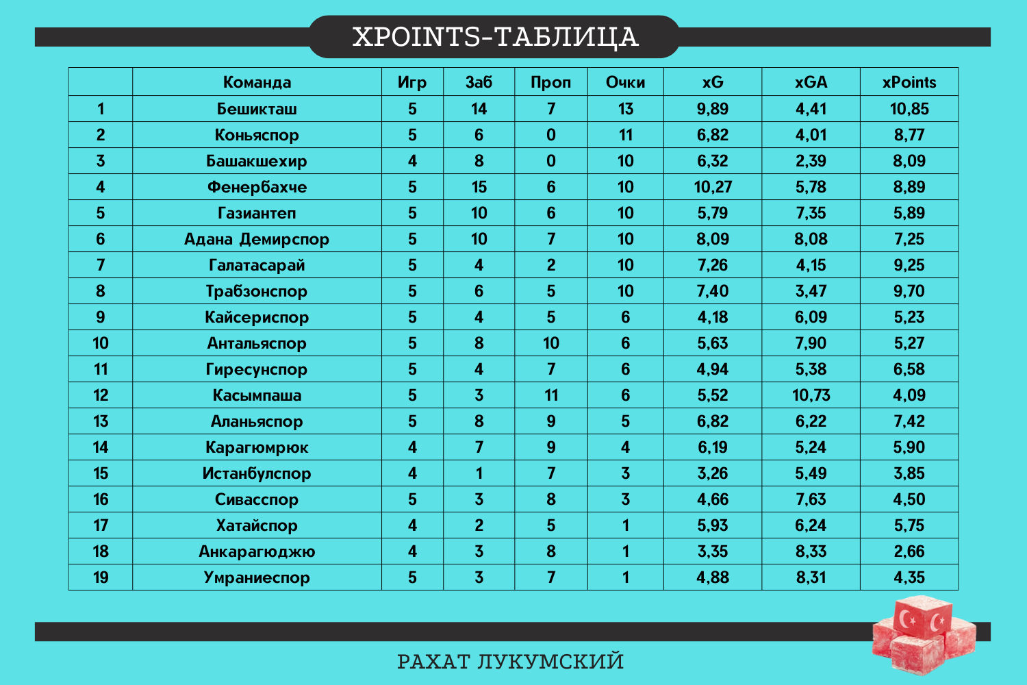 Чемпионат турции таблица. Таблица результатов. Статистика.