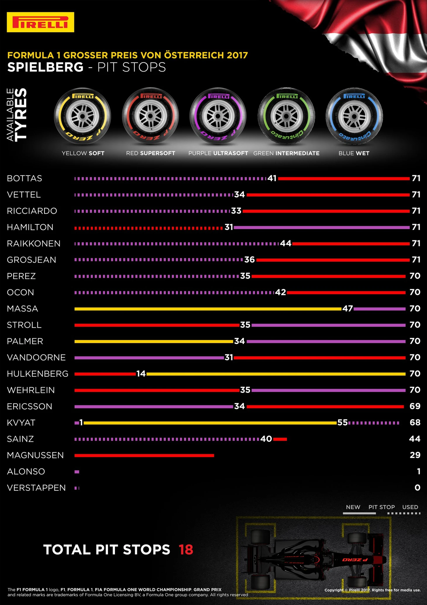 Pirelli 2