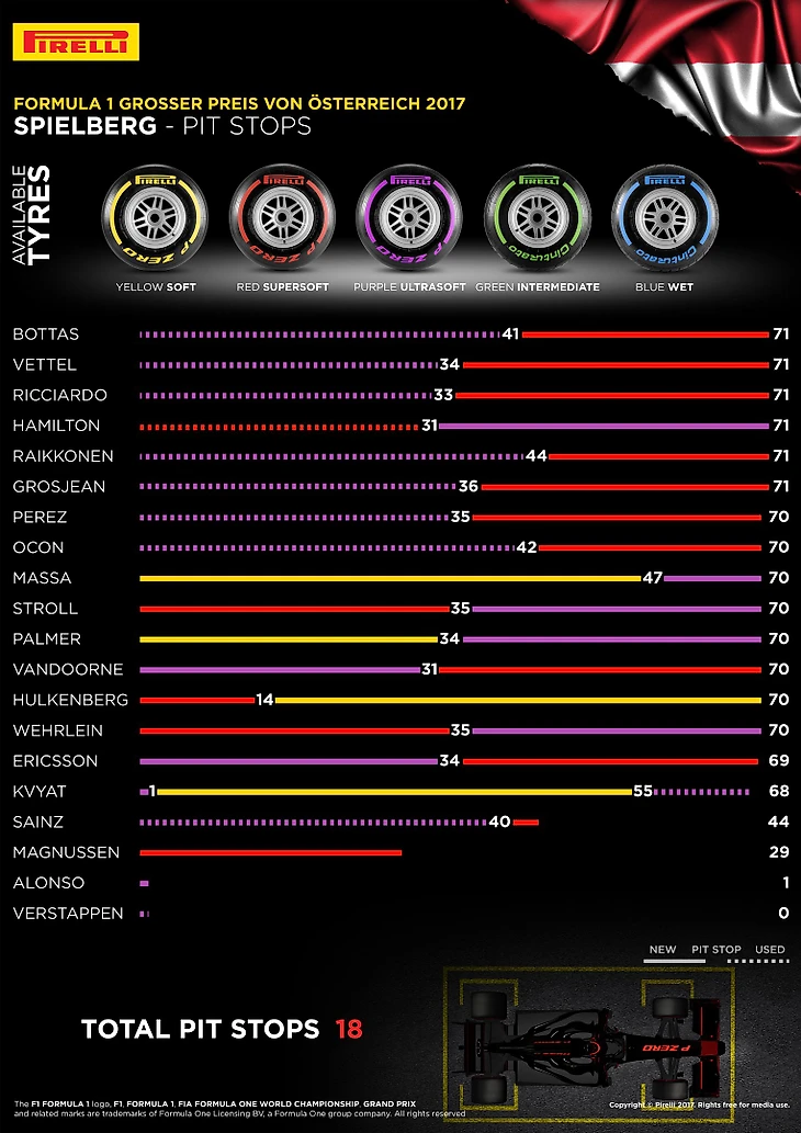 Pirelli 2