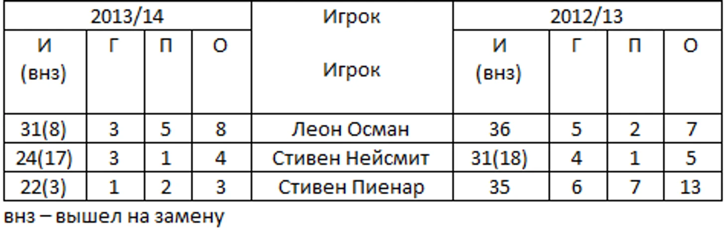 Таблица 4.